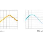 VRF_smooth_current