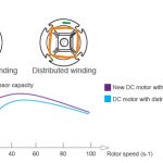 VRF_winding